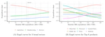 The Demand Drivers of (Unequal) Growth: Evidence from 25 years of structural change in India **NEW!!**